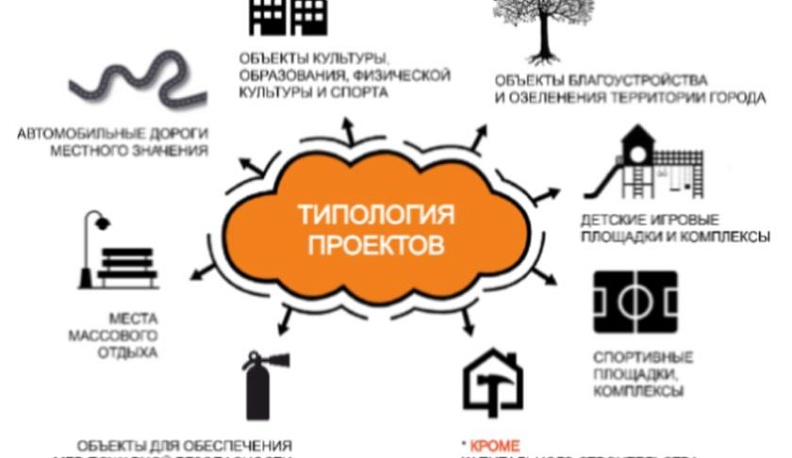  Калужане могут принять участие в конкурсе по развитию инфраструктуры 