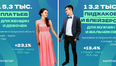 Больше 15 тысяч платьев произвели в Калужской области в 2026 году