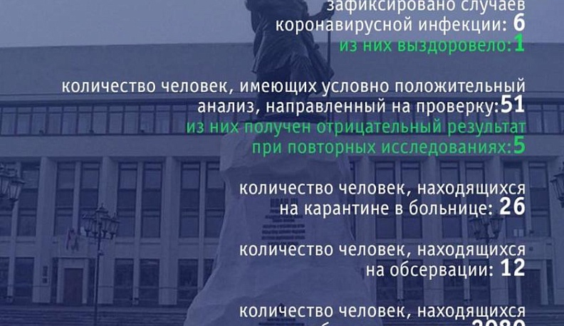 В Калужской области новых зараженных коронавирусом нет 