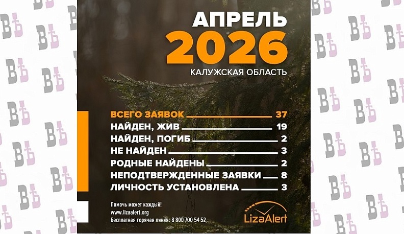 В Калужской области нашли живыми 19 потерявшихся людей