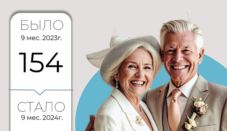 В Калужской области пенсионеры вступили в брак более 150 раз