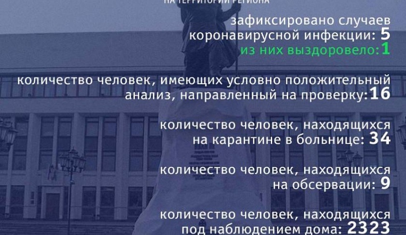 В Калужской области нет новых зараженных коронавирусом