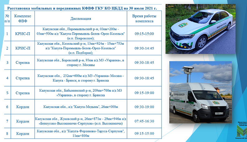 В Калуге опубликован список мест расстановки дорожных камер на 30 июля