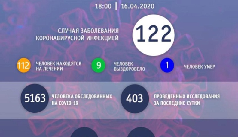 В Калужской области за последние сутки проведено больше 400 исследований на коронавирус