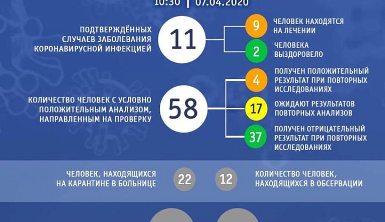 Коронавирус подтвердился еще у четырех калужан